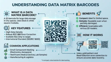 data matrix barcode generator