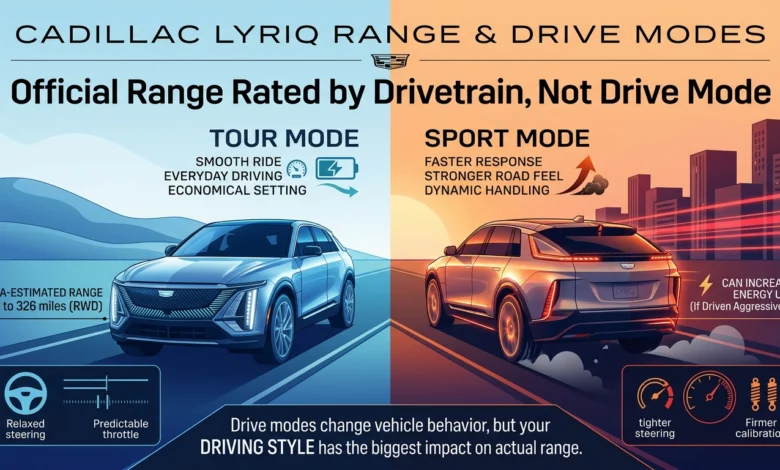 do the driving modes in cadillac lyriq offer different ranges or battery usages?